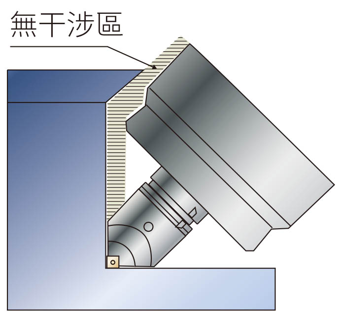 认识车铣复合加工机的HSK-T刀柄系统?刀把柄部篇 - Parfaite 普慧企业